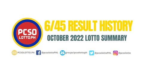 6/45 lotto results summary|PCSO Lotto .